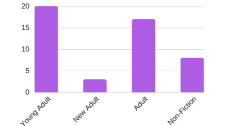 category-of-books-read-2016